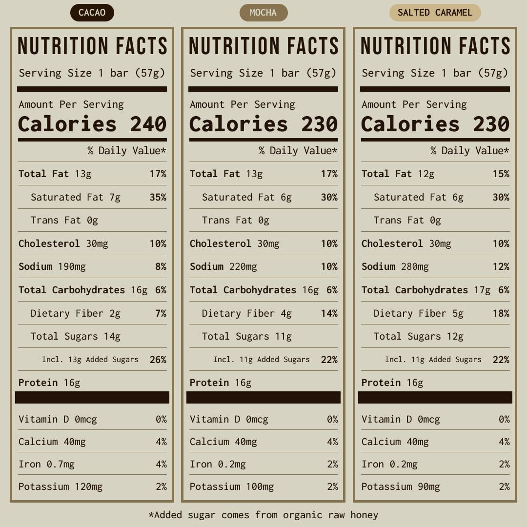 Grass Fed Protein Bars, 7 Pack – Animal-Based Protein Bar with Beef Tallow, Raw Honey, Seed Oil Free, Low Carb, Gluten-Free – Healthy, Energy Snacks for Clean Lifestyle (7 Pack, Variety Pack)