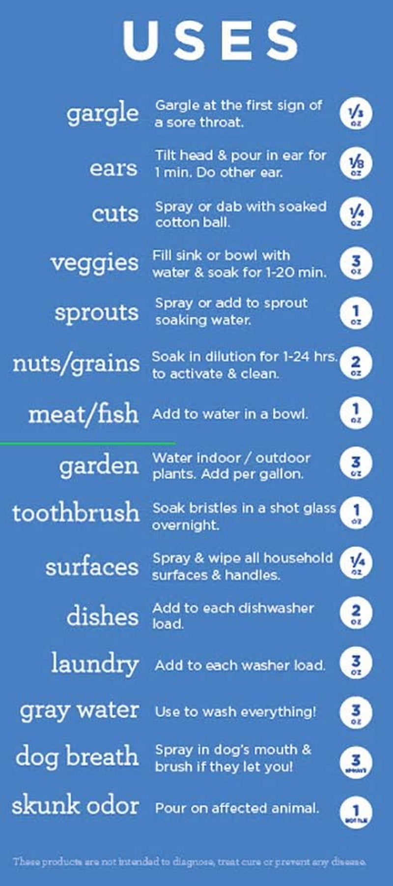, Food Grade Hydrogen Peroxide, 8 + 32 Fl Oz, Natural Cleaner, 3%, 1 - 8 Fl Oz Spray and 1 - 32 Fl Oz Bottle, Refill, HP (Pack of 2)